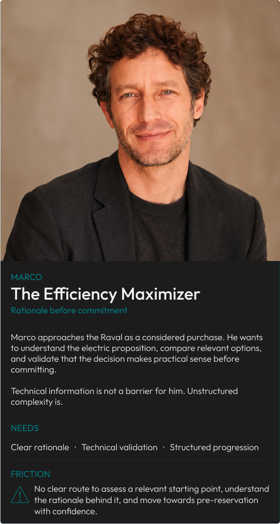 Marco card