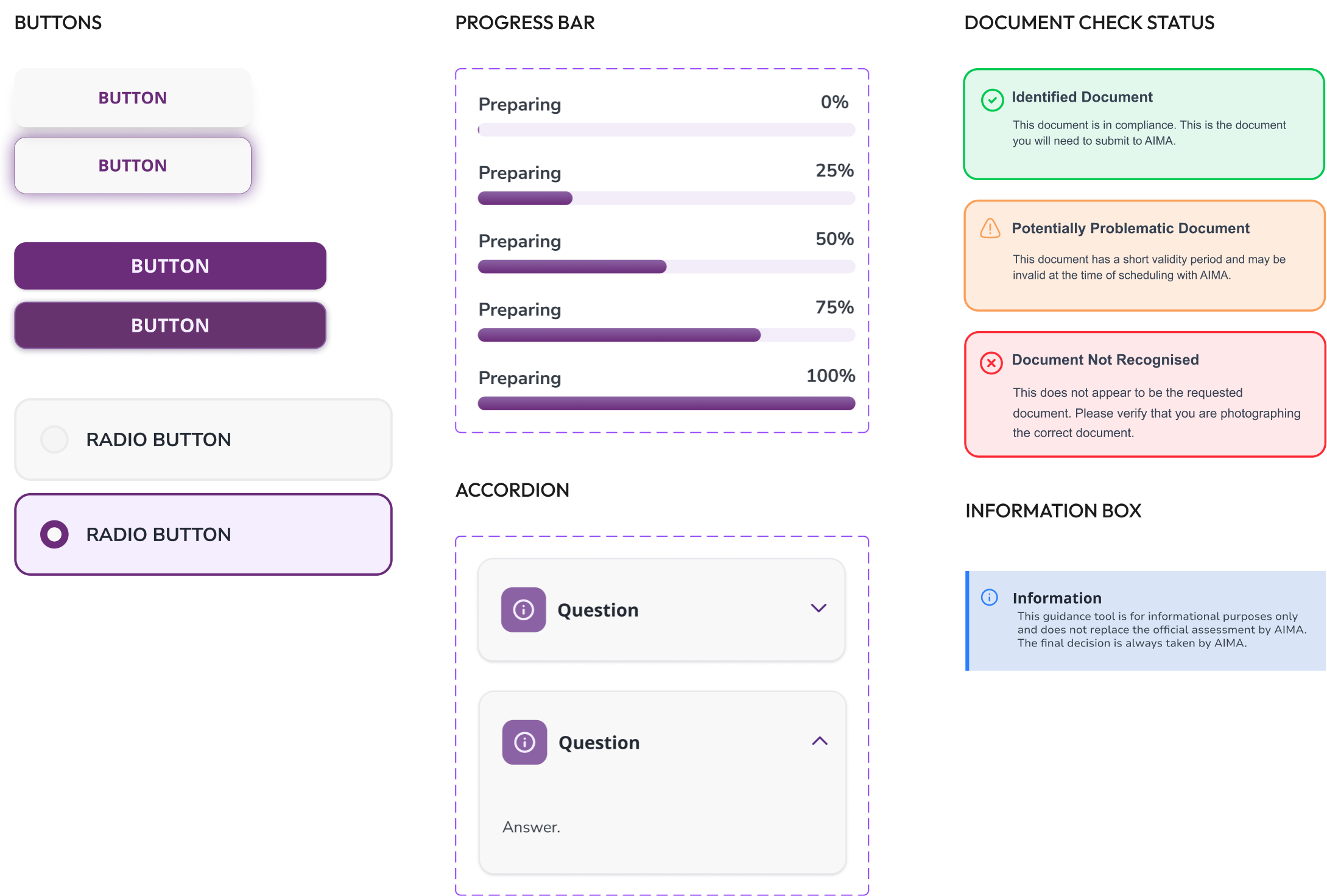 Components