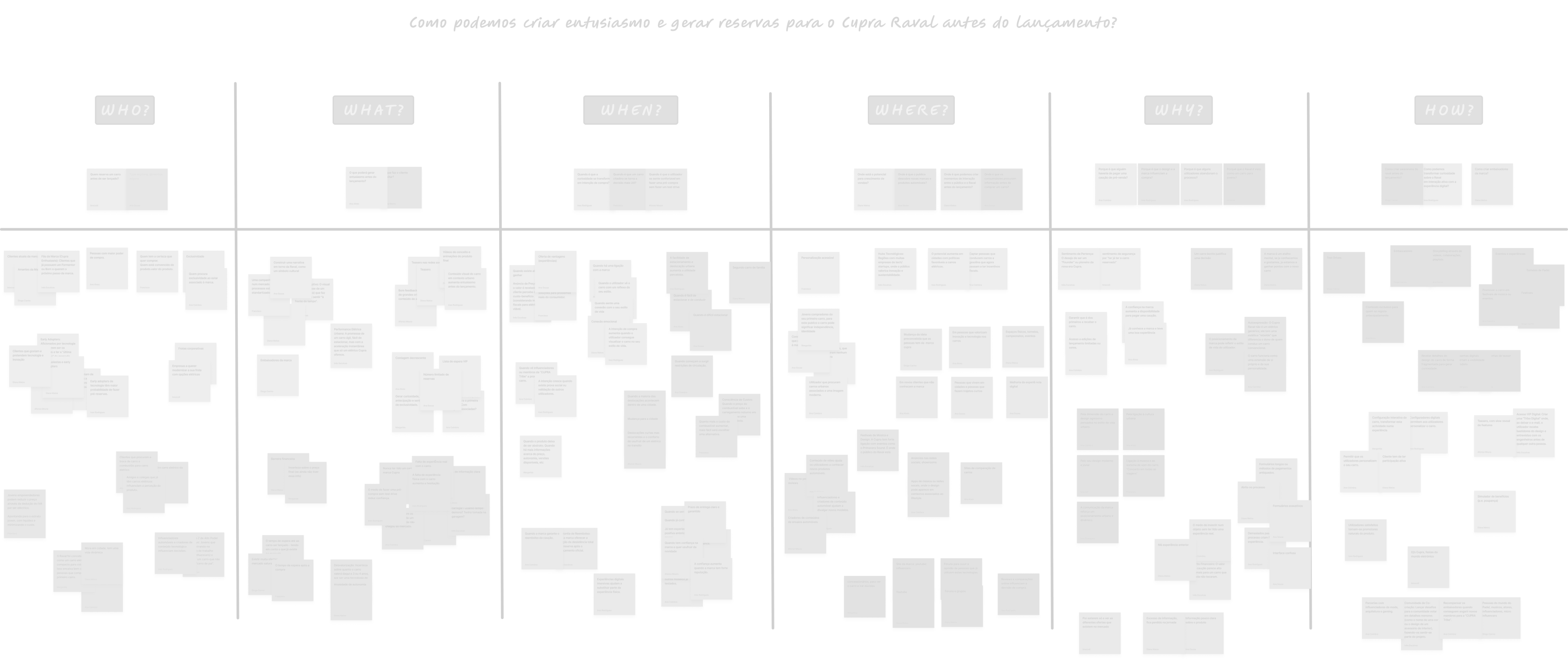 ideation